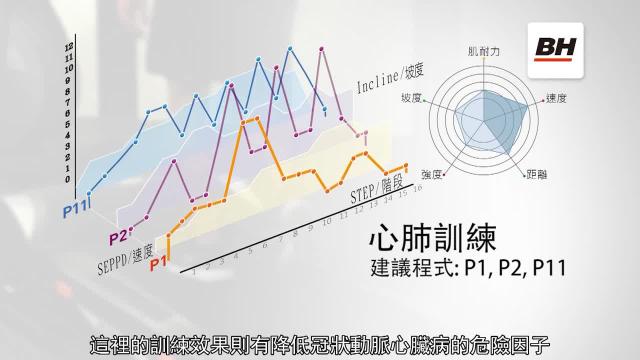 跑步機內建程式導覽介紹 影片